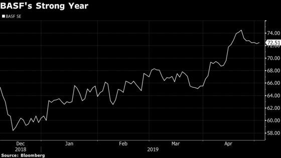 BASF Weathers Chemical-Market Dip From Car Industry