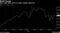 Oil's rally above $70 in London rapidly dissolved