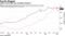 India's forex pile has overtaken Russia's