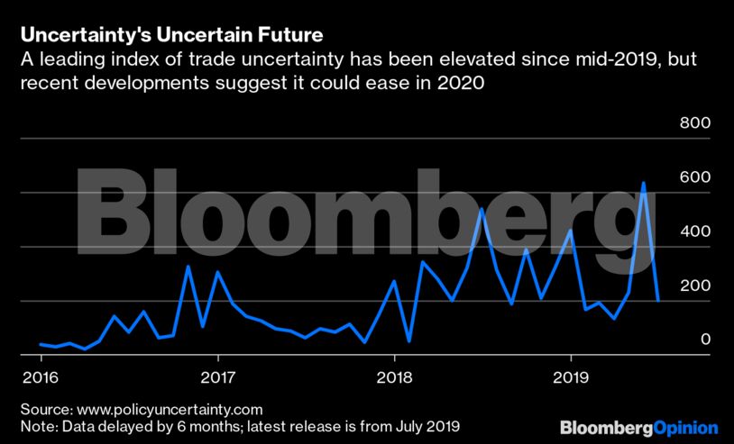 Uncertainty's Uncertain Future