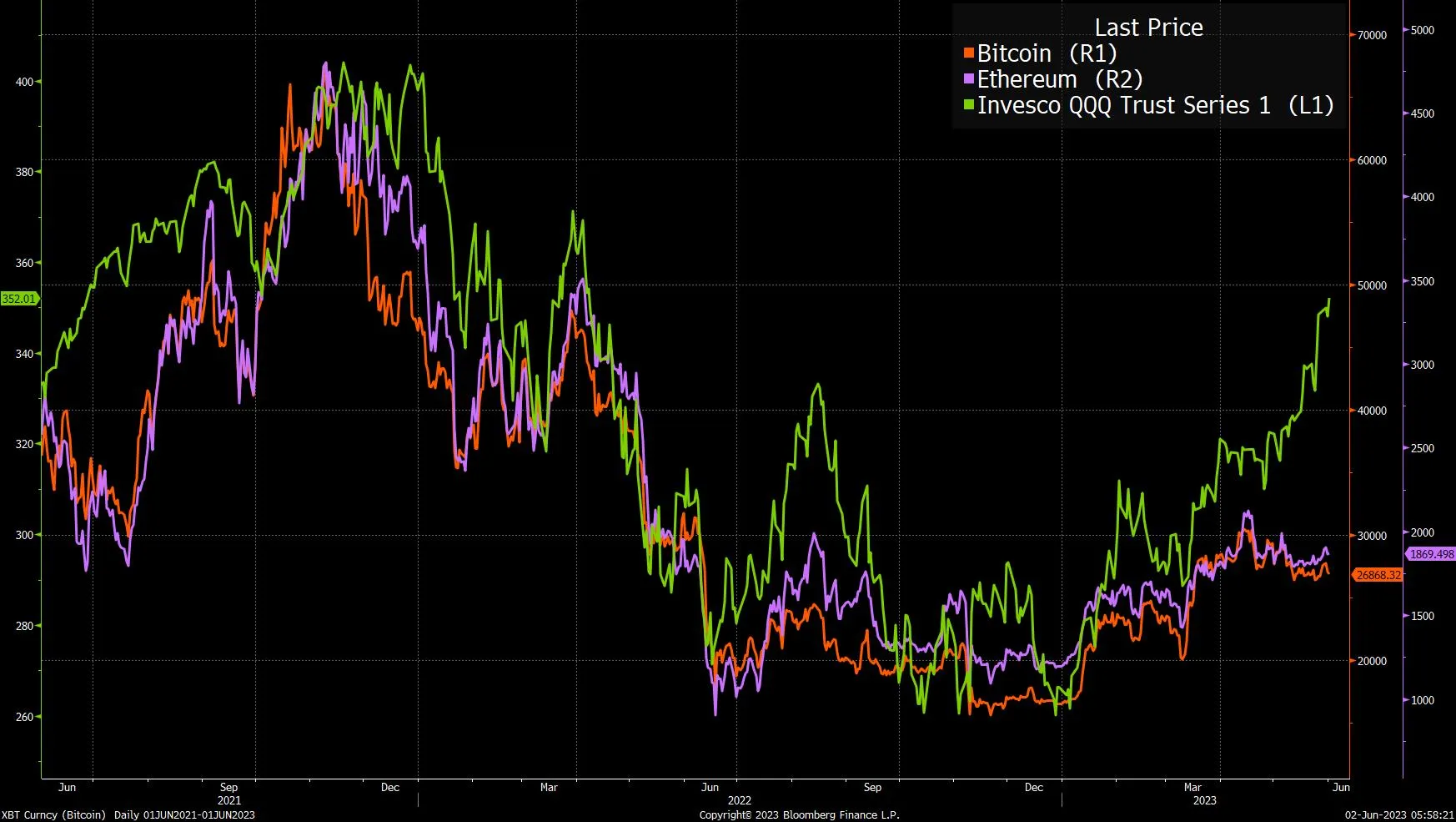Maybe These Are the Inflation Expectations That Matter - Bloomberg