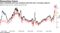 Stock valuations look less stretched amid this year's earnings rebound
