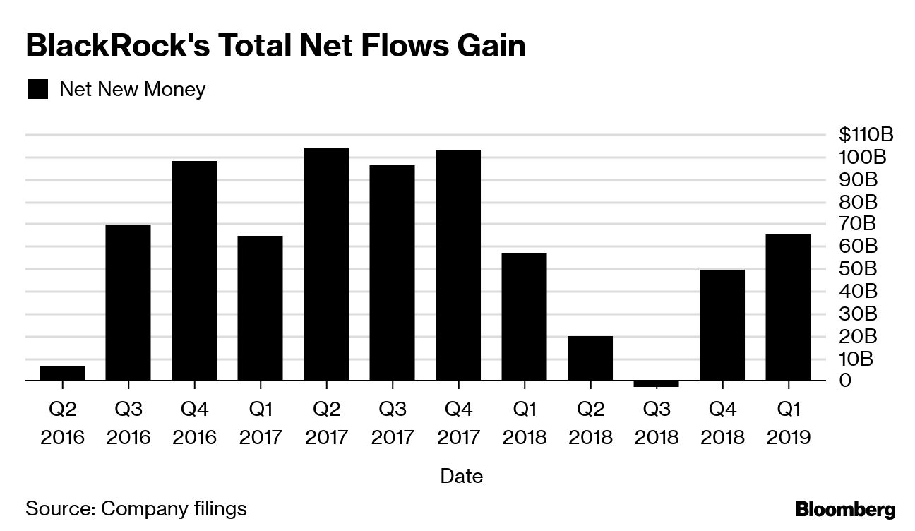 BlackRock Rebounds Amid `Huge Excitement' Over Fixed Bloomberg