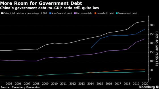 MMT Makes Inroads in China With Calls for Bigger Fiscal Stimulus