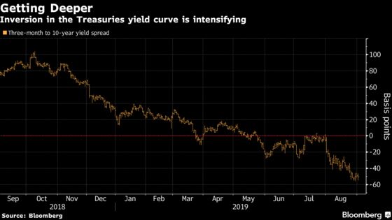 Yield Curve’s Dark Vision for Growth Is Backed by Factories Slump