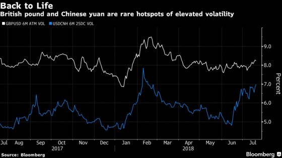 Volatility Goes AWOL From Global Markets Besieged by Risk