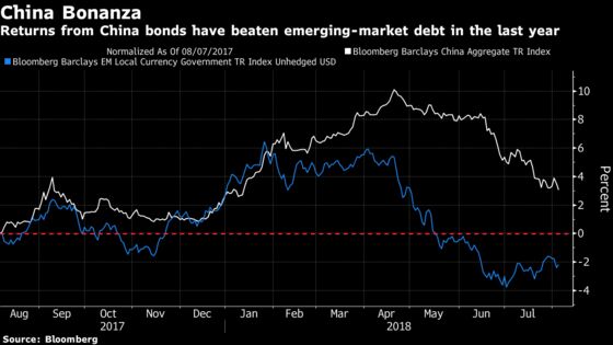 China's Giant Bond Market Lures Australian Fund as Link Ramps Up