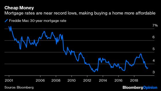 The Housing Market's Rebound Is No Mirage
