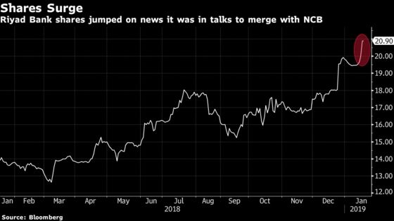 JPMorgan Is Said to Be Hired to Advise on Saudi Bank Merger