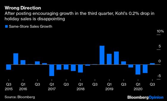 Not Even Amazon or the Olsen Twins Can Save Kohl's