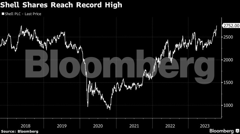 Shell Shares Reach Record High