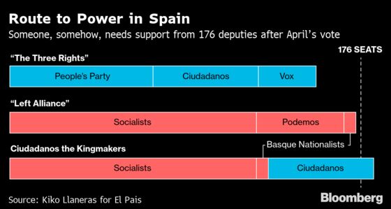 How to Put Spain Back Together Again: The Dilemma Facing Voters