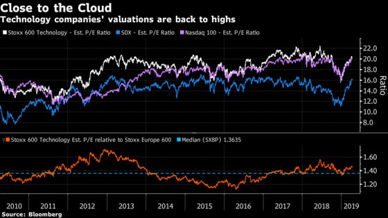 European Tech Looking Vulnerable: Taking Stock