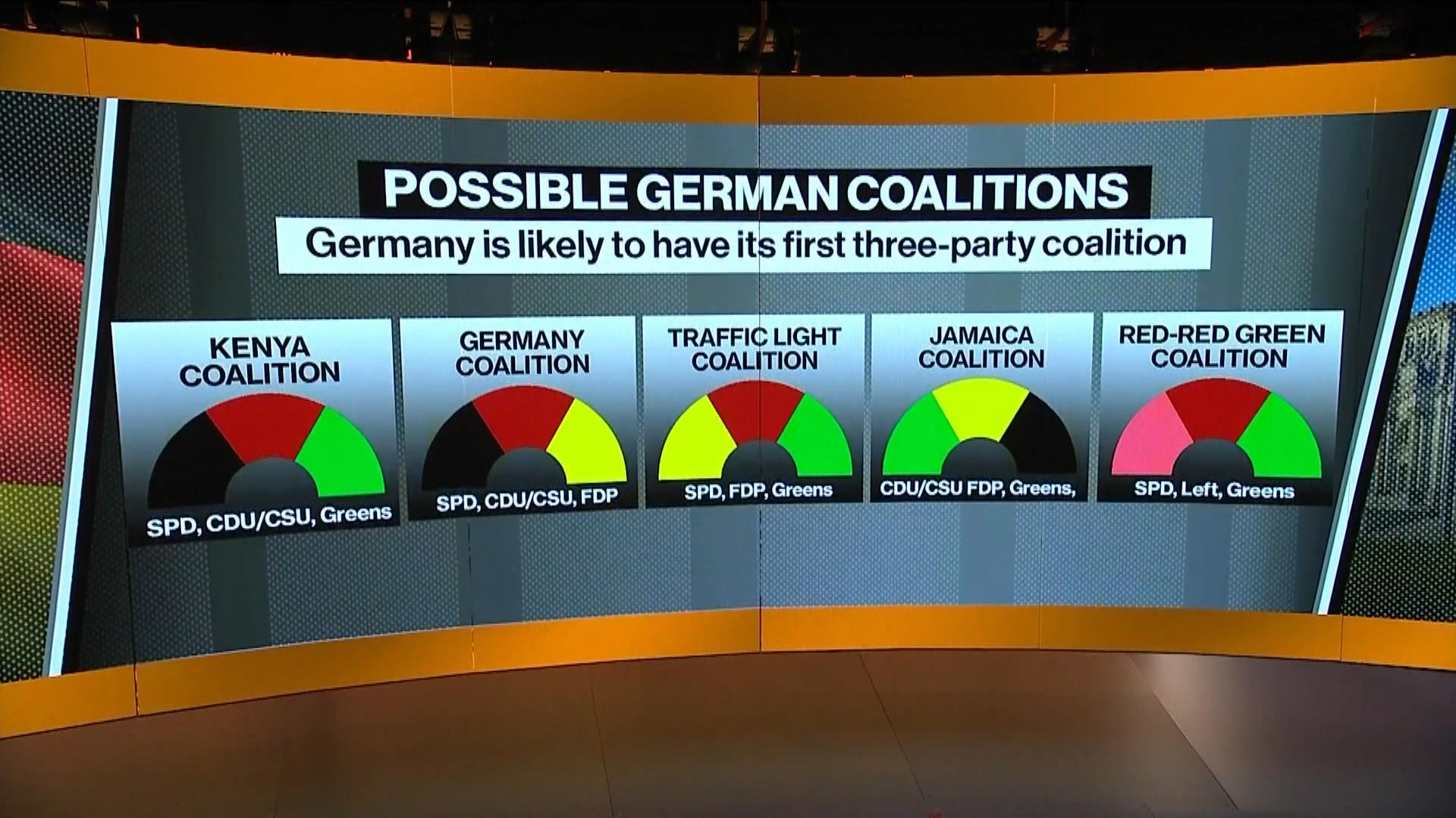 Watch What Germany’s Government Could Look Like After The Election ...