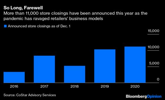 Retail’s Boom-and-Bust 2020, in 10 Charts