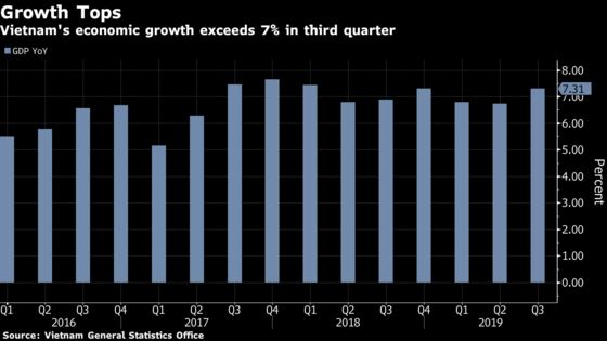 Vietnam Growth Forecasts Upgraded As Quarterly GDP Beats 7%