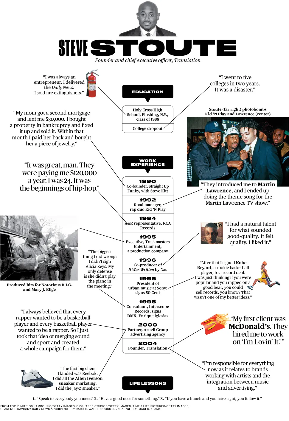 Steve Stoute: How Did I Get Here?