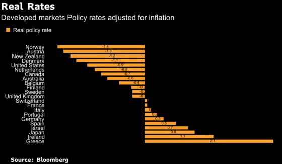 Norges Bank’s ‘Surprisingly Hawkish’ Comments Fan Early Hike Bet