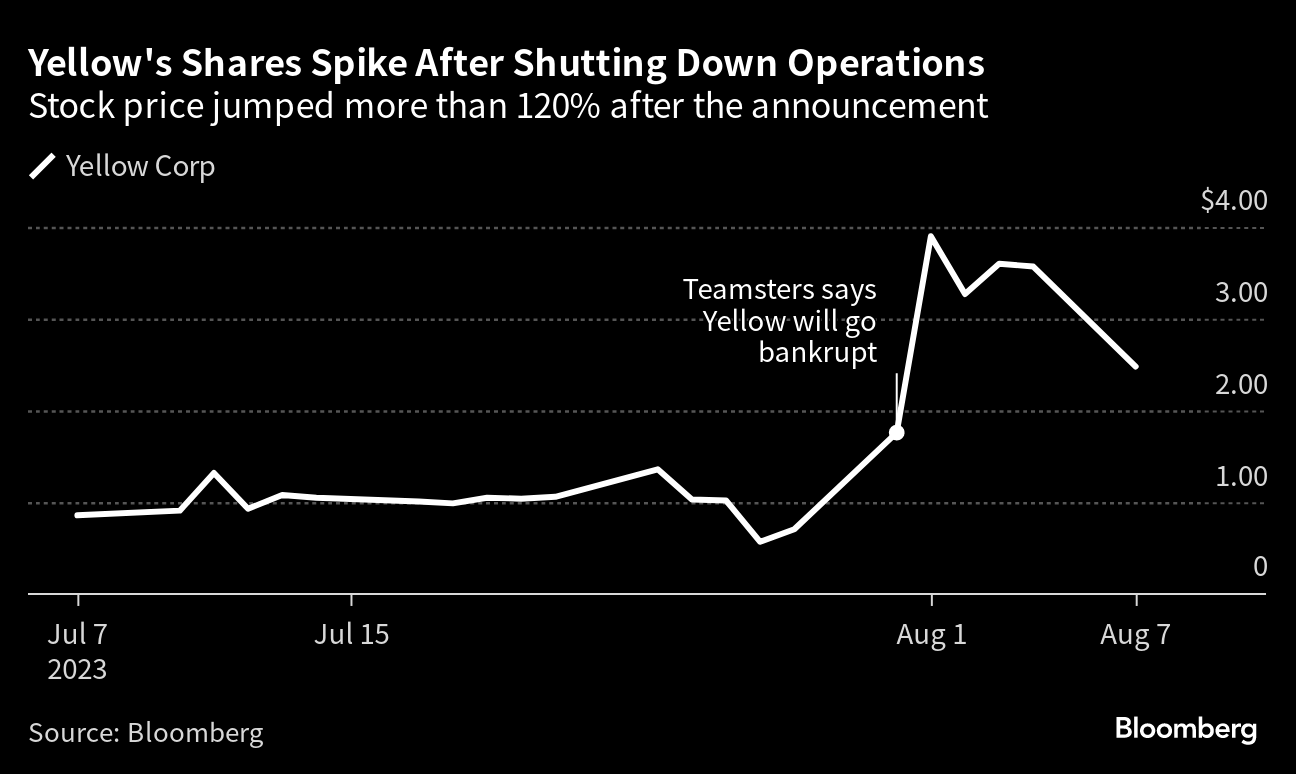 There's Something About Meme Stocks: Day Traders Pile In to Tupperware,  Yellow and Rite Aid - WSJ