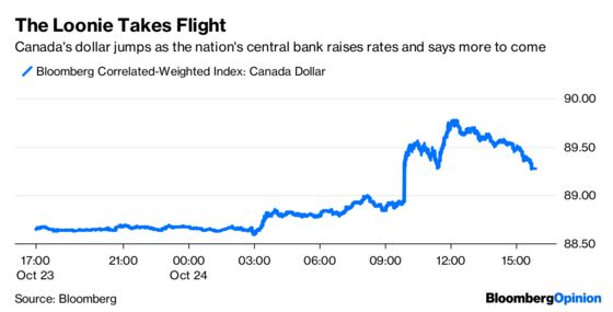 Let Me Count the Ways Stock Markets Are Tanking