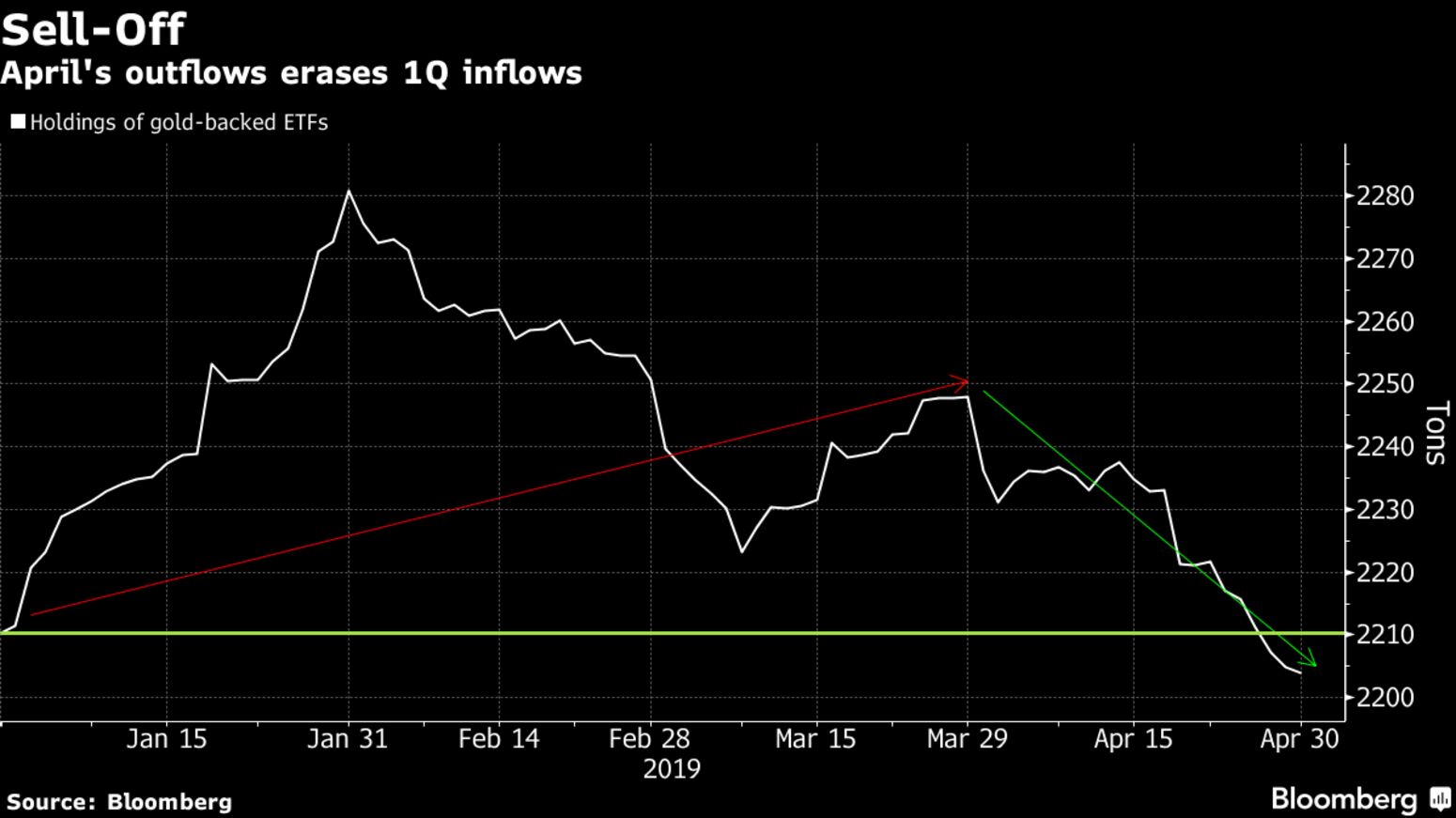 iShares Diversified Commodity Swap UCITS ETF (DE)