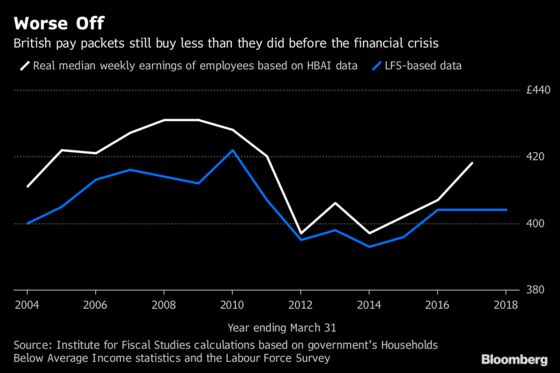 BOE’s Haldane Sees U.K. Wage Growth Starting to Strengthen