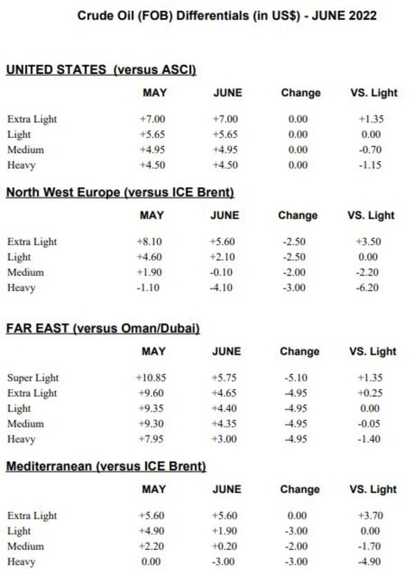 relates to Saudis Cut Oil Prices from Record Highs Amid China Lockdowns