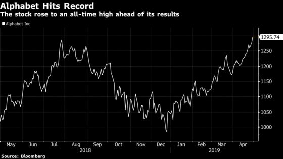 Alphabet Margins, Expenses Are Key as Stock Hits Record