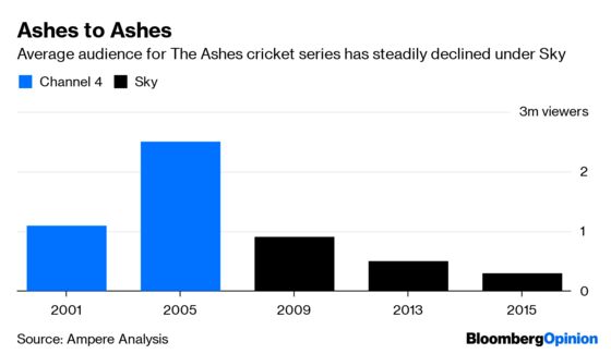 Comcast Has a $45 Billion Cricket Problem
