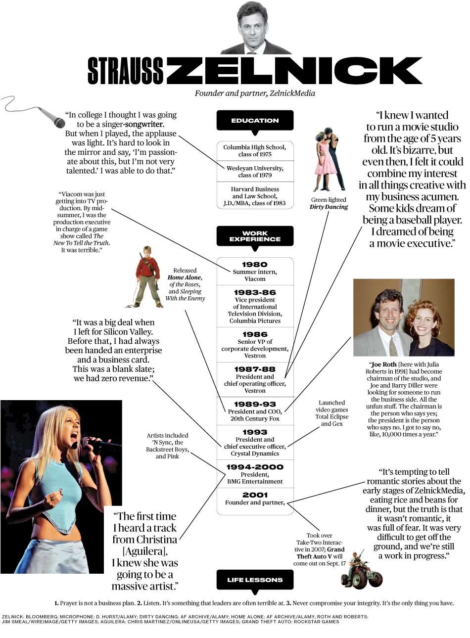 Strauss Zelnick: How Did I Get Here?