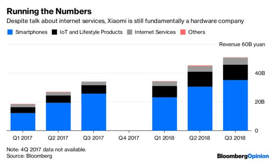 Xiaomi's Wishful Thinking on Display in 5G Hopes