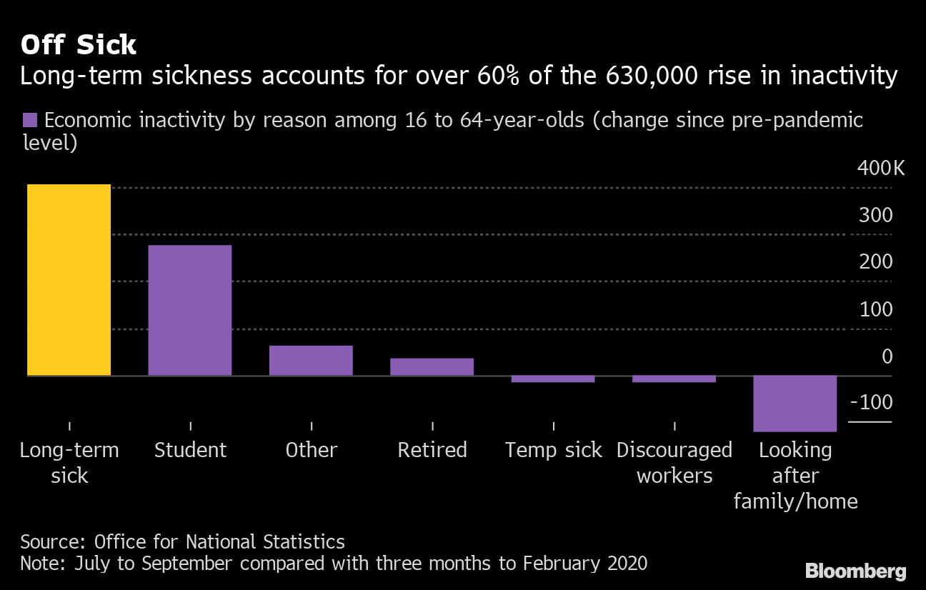 uk-job-market-feeds-inflation-pressure-with-jump-in-salary-bloomberg