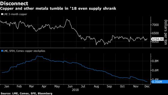 China Holds the Key to Growth After Year’s  Losses in Metals Markets, Experts Say 