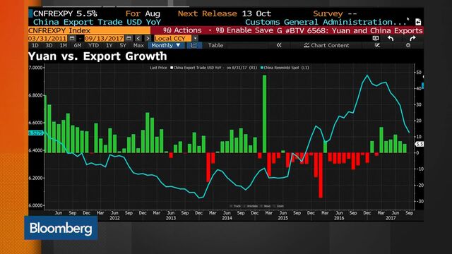 Bloomberg business news