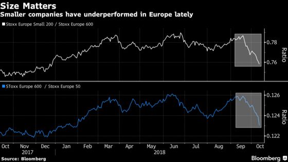 Four Charts Showing How Nervous European Stocks Are: ‘Extremely’