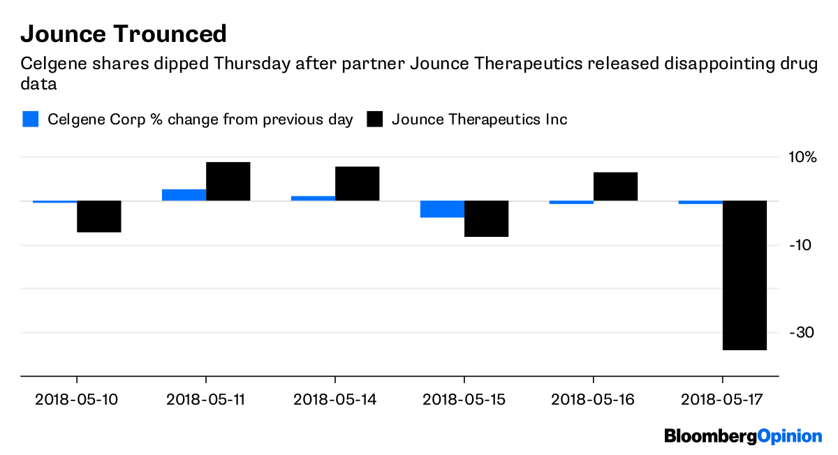 FDA will publicly scold drug companies that try to derail generics