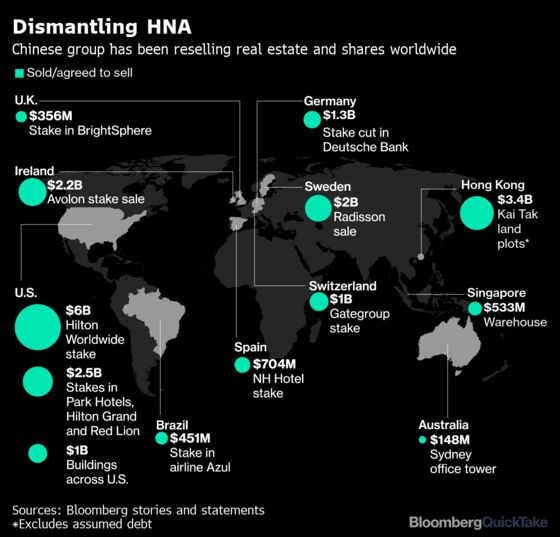 Deutsche Bank Hedges Helped HNA Limit Losses on Stake Sale