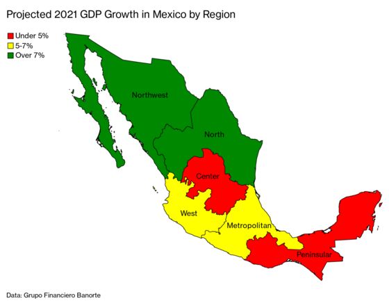 Mexico’s Uneven U.S.-Powered Recovery Leaves Many Regions Behind