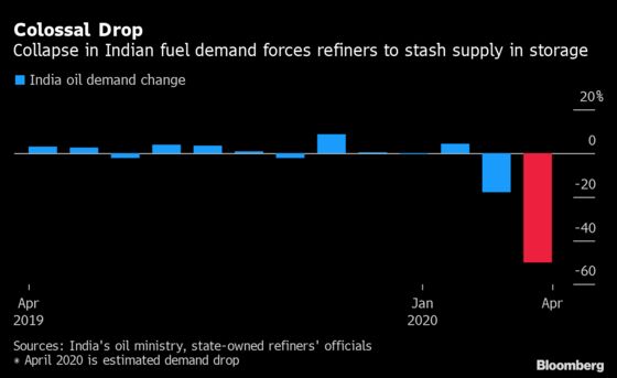 India’s Oil Tanks Are 95% Full as Refiners Hastily Dump Fuel