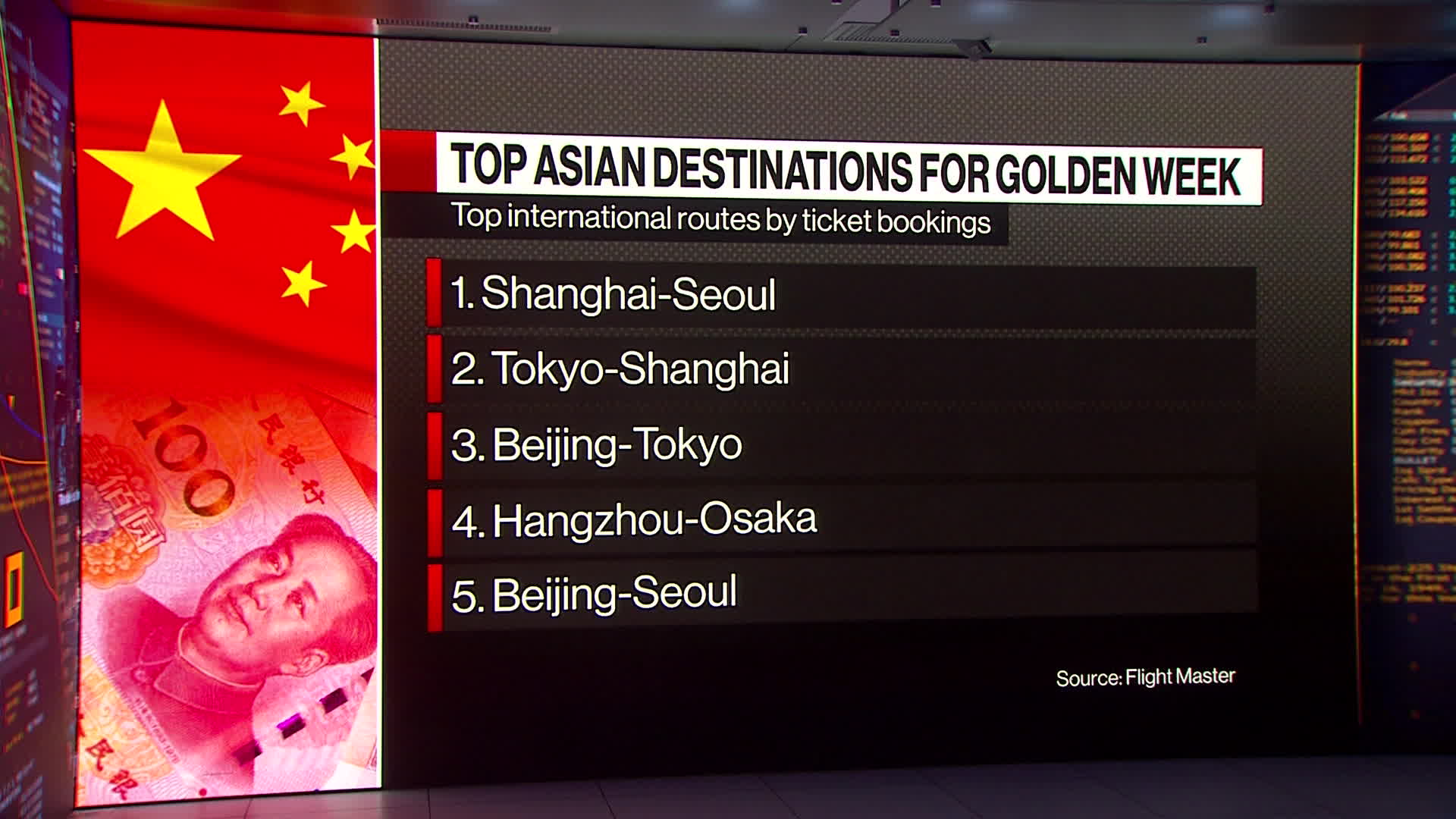 china travel bloomberg