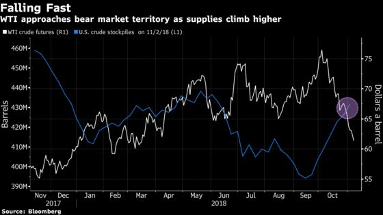 Crude Sinks as Swelling U.S. Inventories Outweigh OPEC's Plans