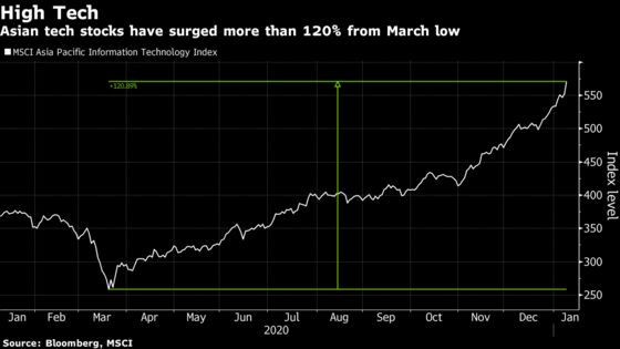 EV Tie-Ups, Chip Results Drive Asia Stock Gauges to New Highs