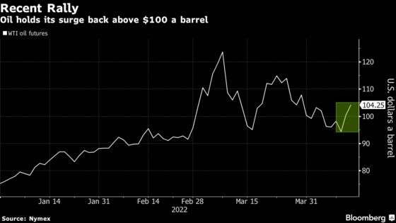 Oil Rises as Tight Supply Outweighs Bearish Demand Signals