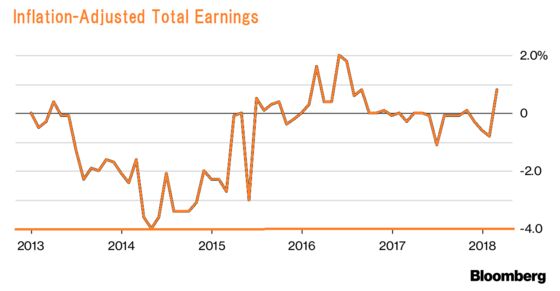 A Jump in Japan Wages Gives Hope as Inflation and Growth Slow