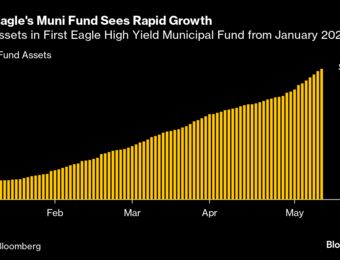relates to John Miller’s Junk Muni Fund Hits $1 Billion in Five Months
