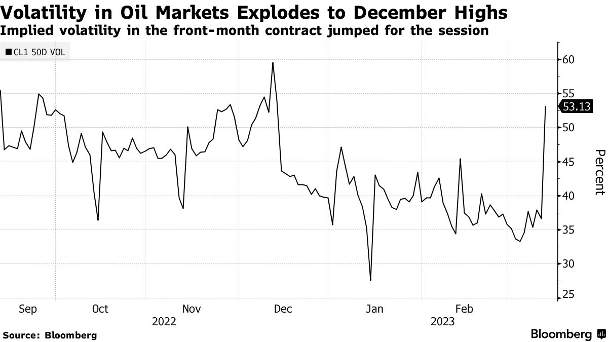 Crazy' Bets on $200 Oil Invade the Options Market - WSJ