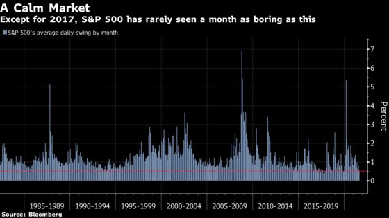 Stocks Set Another Record as Trading Range Narrows: Markets Wrap