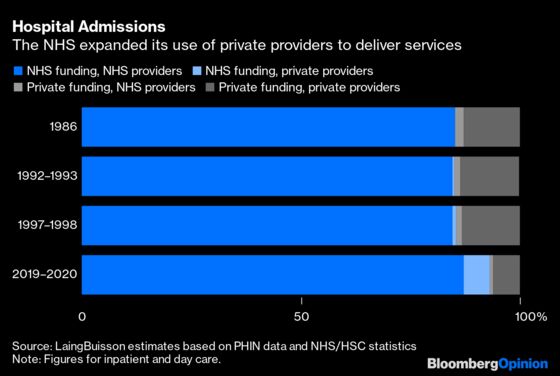 Covid Has Changed Socialized Medicine in Britain Forever