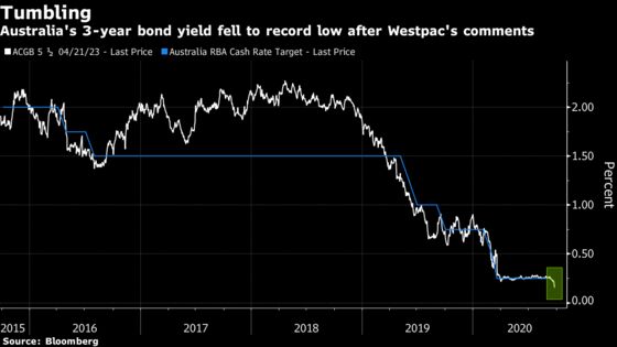 Westpac’s Evans Jolts Australian Markets With RBA Rate-Cut Call