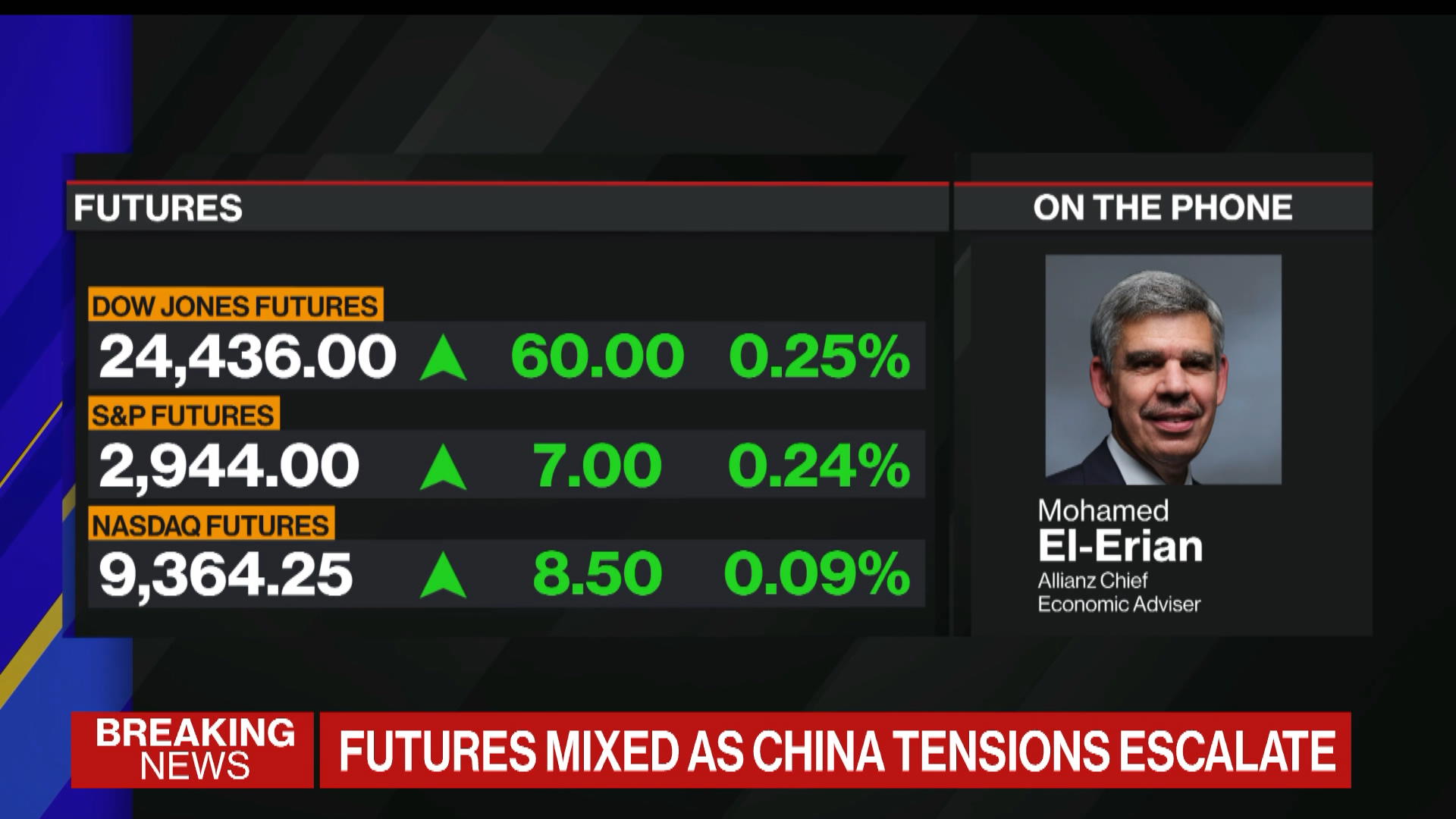 Market Summary Indexdjx Dji Dow Jones Industrial Average